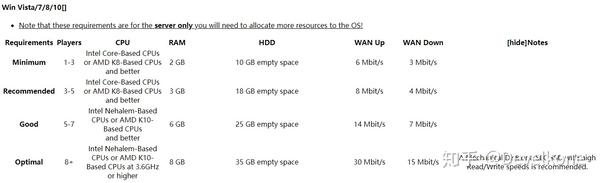 小米10硬件检测代码与Windows 10我的世界代码有何关联？  第1张