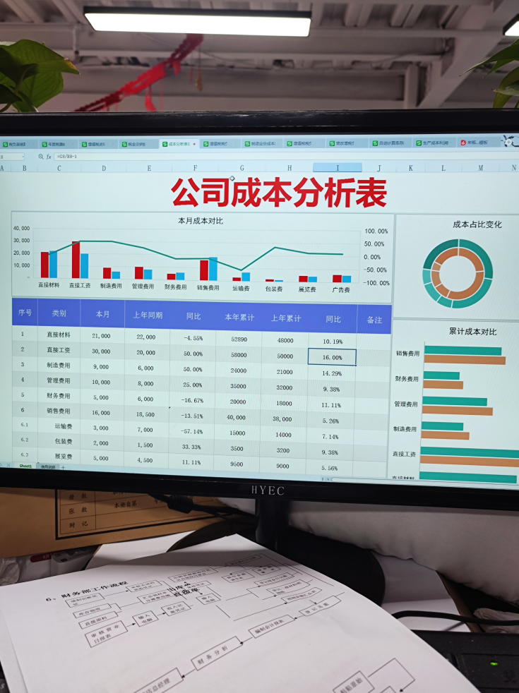 真简单!税负率原来还可以这样算!附:税负率倒算成本计算表插图6 真简单!税负率原来还可以这样算!附:税负率倒算成本计算表插图6