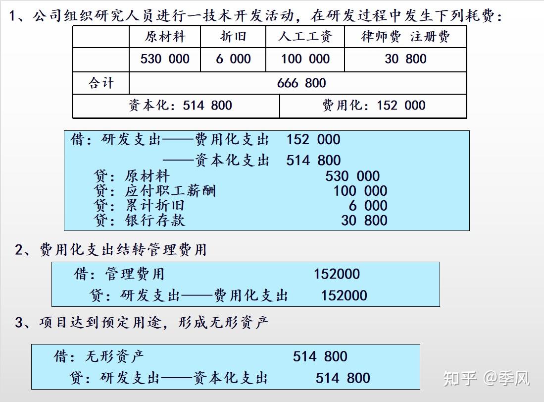 对于企业内部研发的专利权,非专利技术等,如果其符合无形资产定义并