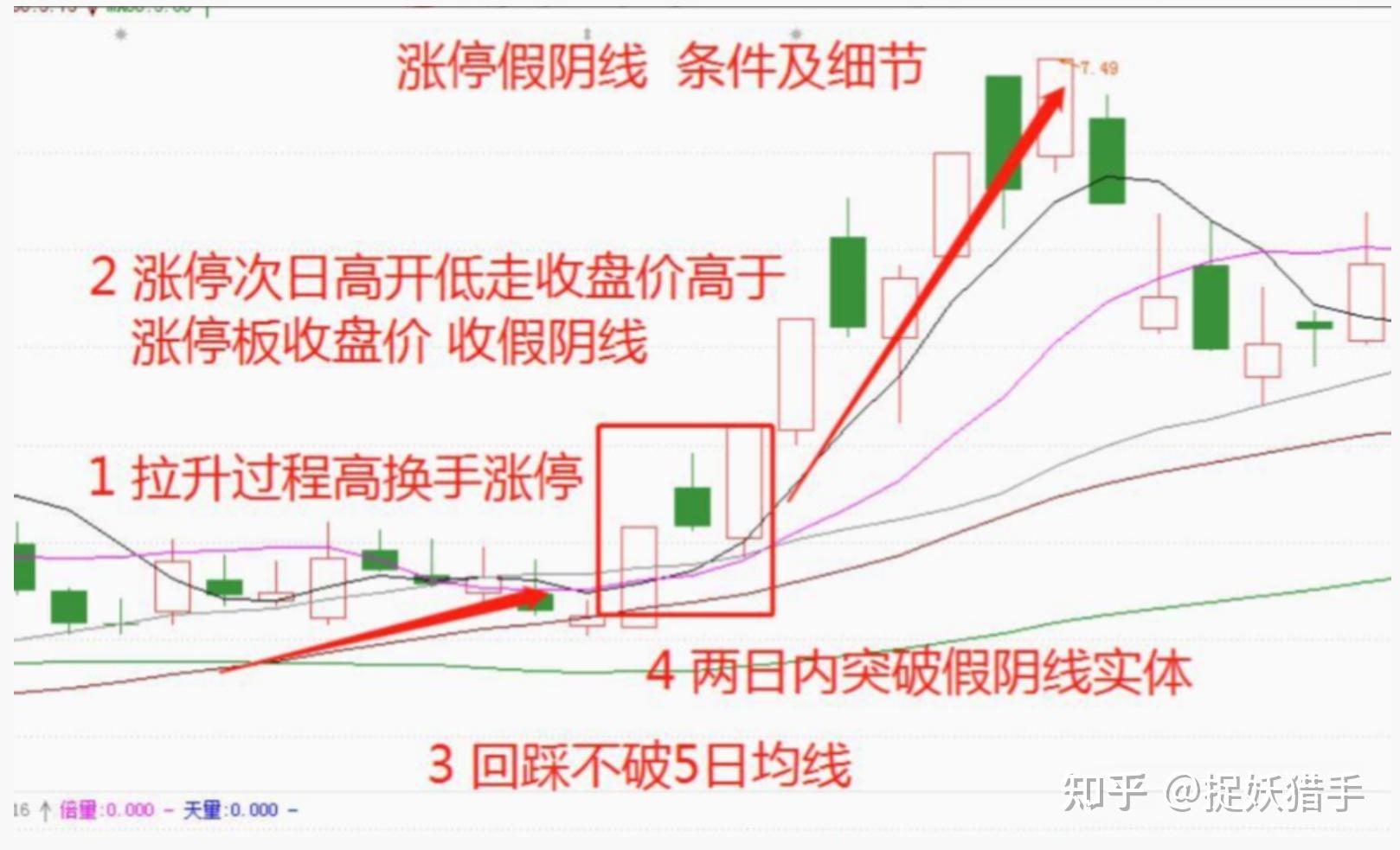 僅憑看一個裸k線就做到了三年實現炒股養家值得敬佩