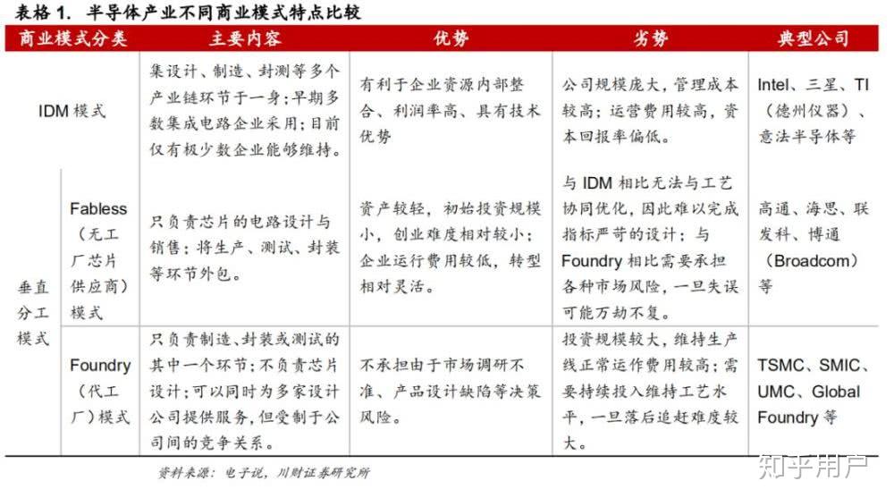 中国芯片的真实水平是多少 v2-ca92a18f78df0da03900900ffb91729c_r.jpg