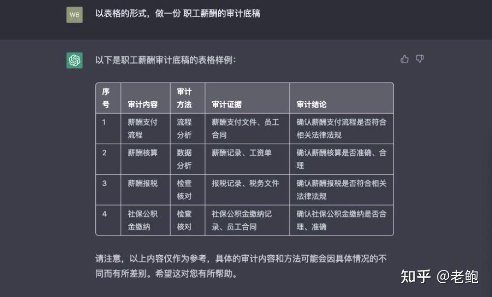 v2-ca961c75d4576188c5c3f59dd5d0bc25_b.jpg ChatGPT的出现:挑战与机遇