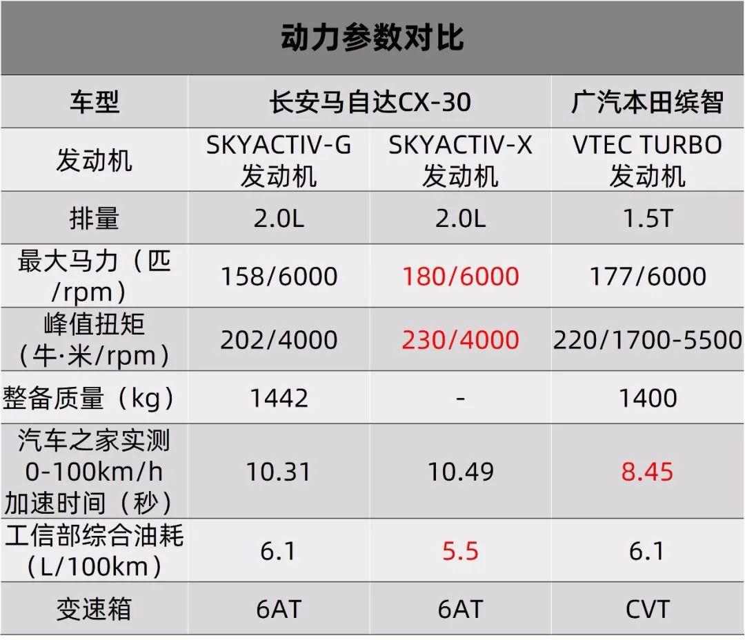 skyactiv