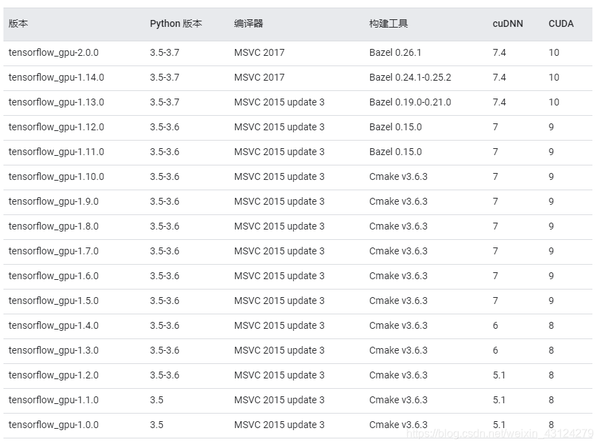 Ubuntu tensorflow cpu gpu 