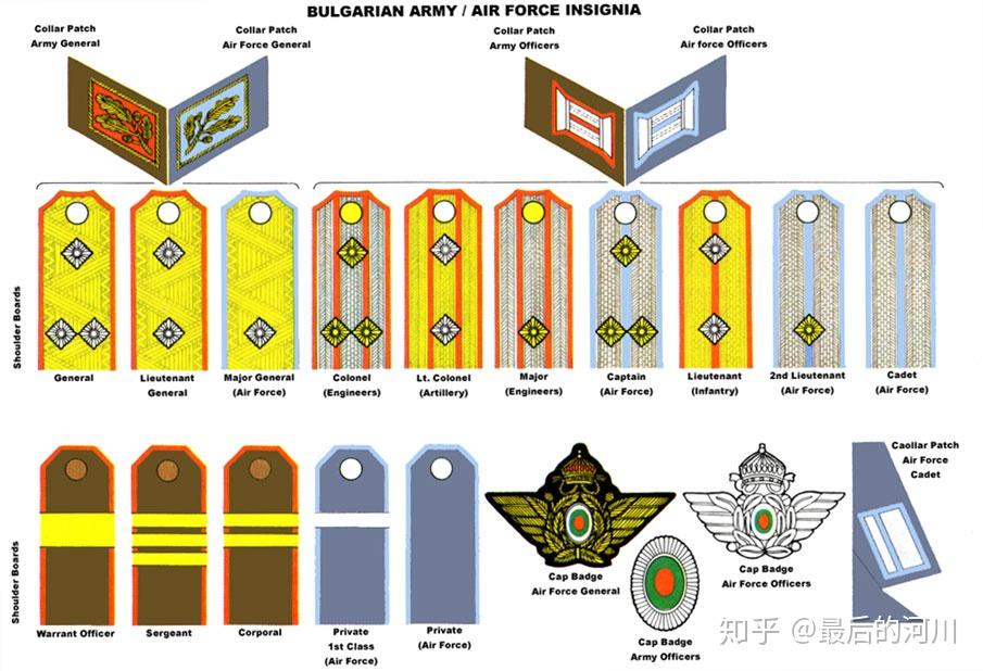 保加利亚军衔图片