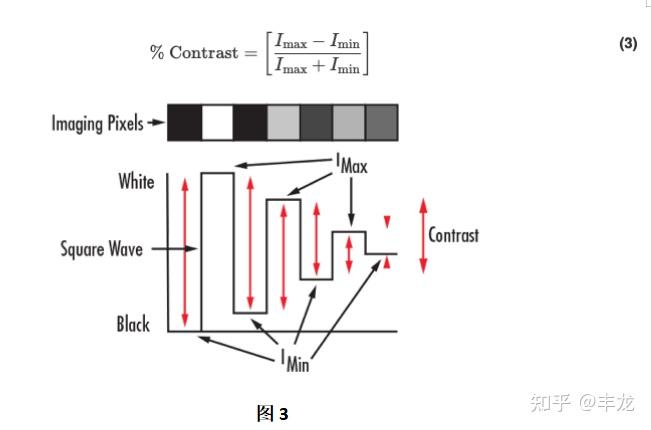 调制传递函数mtf简介