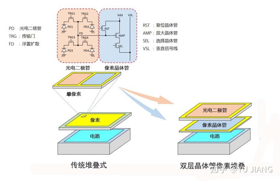 cmos图像传感器技术及新应用