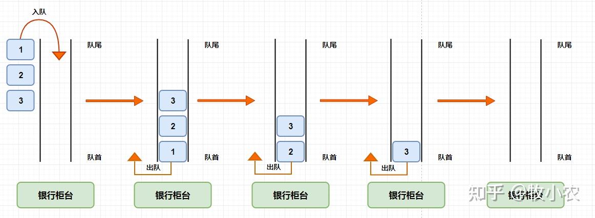 数据结构线性结构篇栈和队列