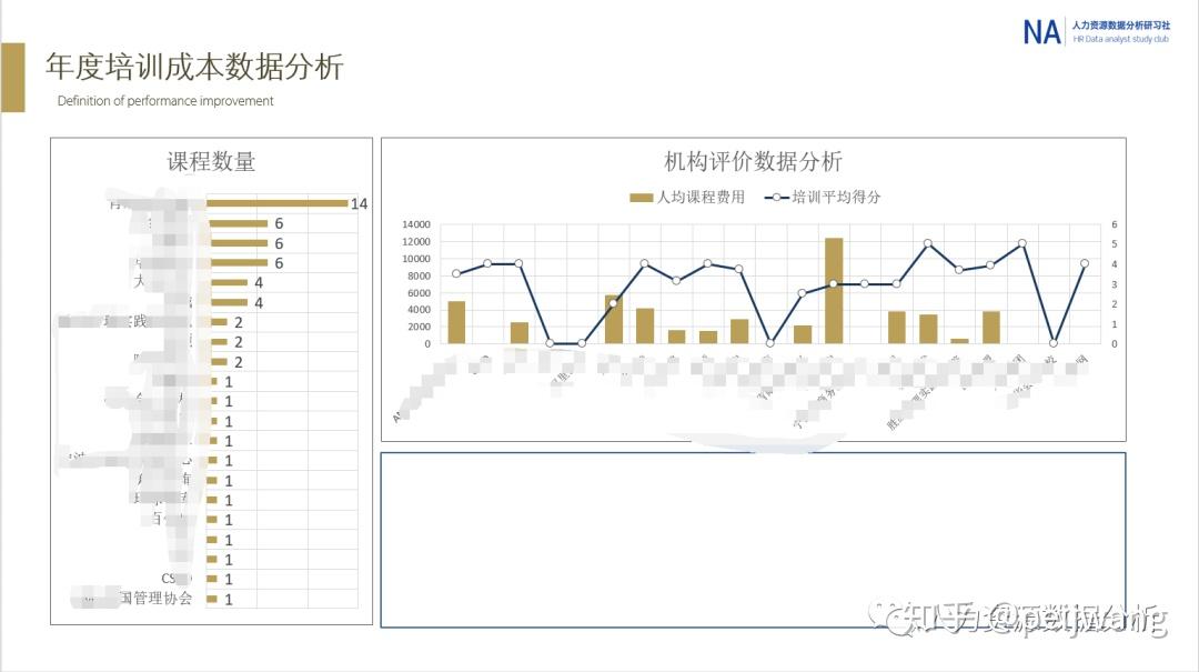 我做了季度的培训数据分析报告 - 知乎