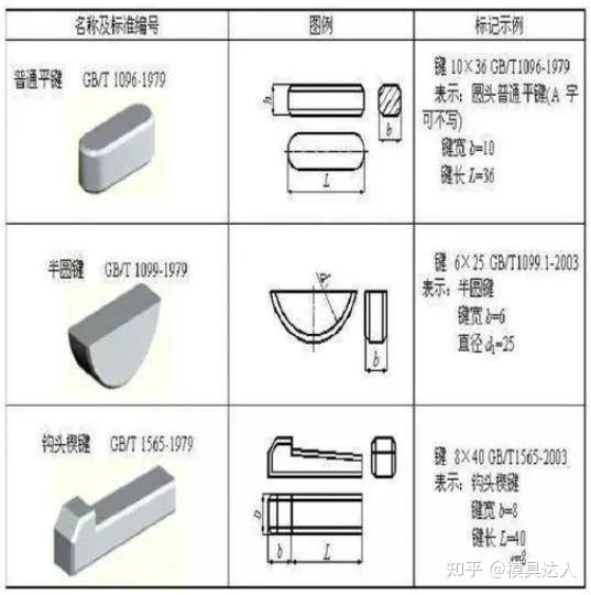 20,键的选择原则?
