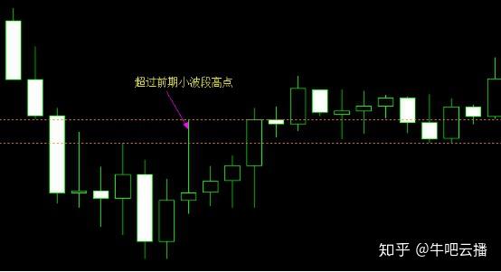 一阳指的多头走势 l 牛吧云播 - 知乎