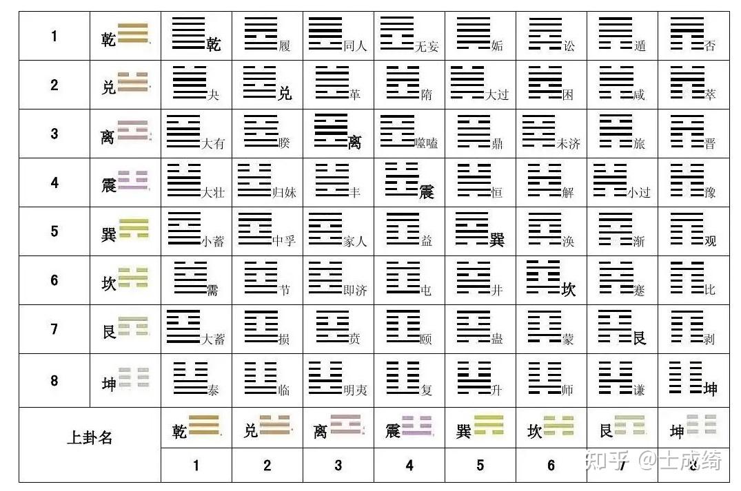 先天八卦表格图片