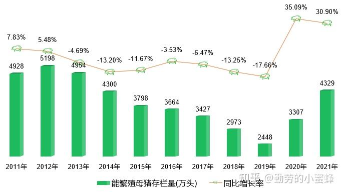 我国生猪产业发展现状分析简报