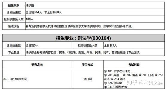 招生情況企業法律顧問資格證(有專門的考試,一經合格既有執業資格)