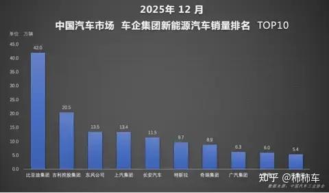 王者加冕!比亚迪全球四连冠背后的全域领跑之路