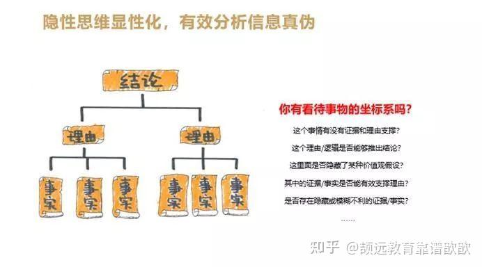 颉远教育王环老师靠谱:思考结构,决定了你能看多远 - 知乎