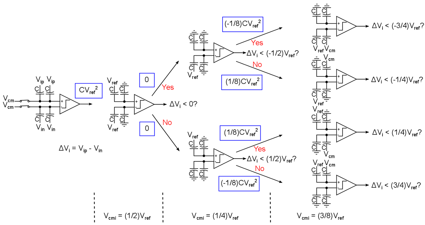 SAR ADC 逐次逼近型ADC Successive Approximation Register ADC - 知乎
