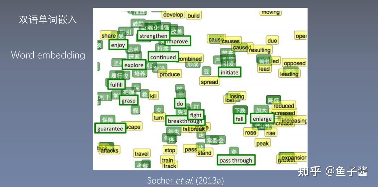 真·干货！Word2vec原理与实战详解（一） 知乎