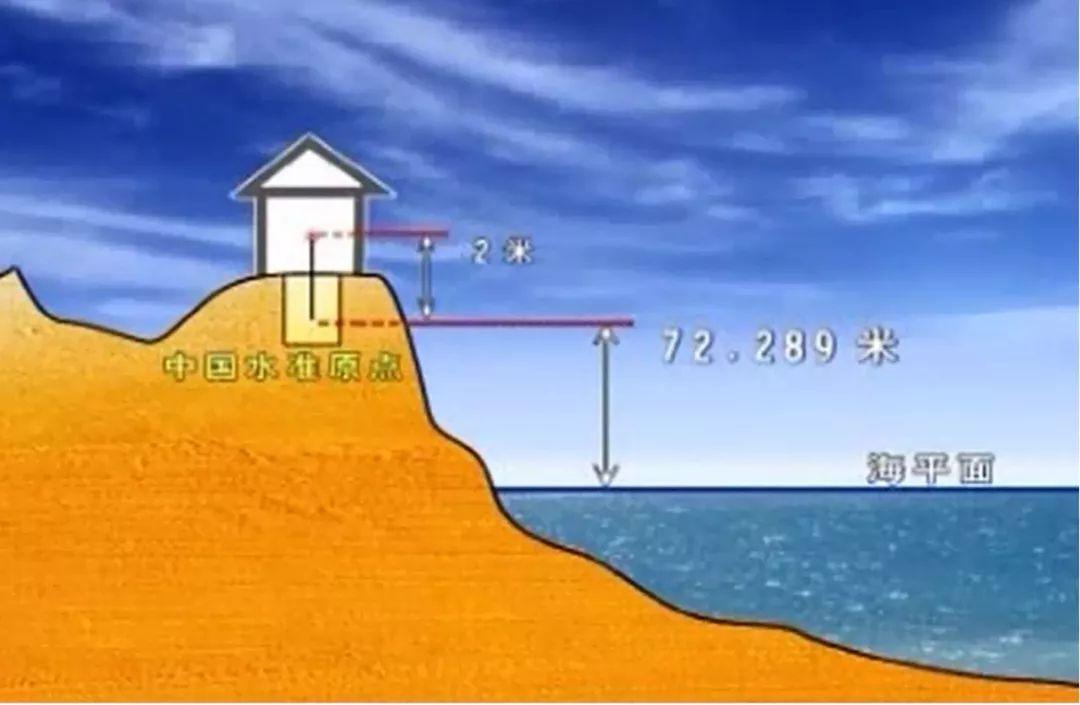 我国高程基准的前世今生 | 太空科普(107) - 知乎
