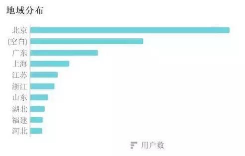 根據用戶畫像和企業媒體運營的目的或產品特點的匹配對媒體賬號定位