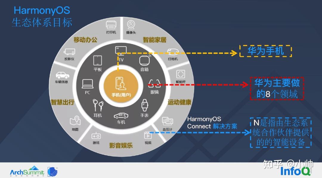 HarmonyOS ArkUI 框架的实现原理和落地实践 - 知乎