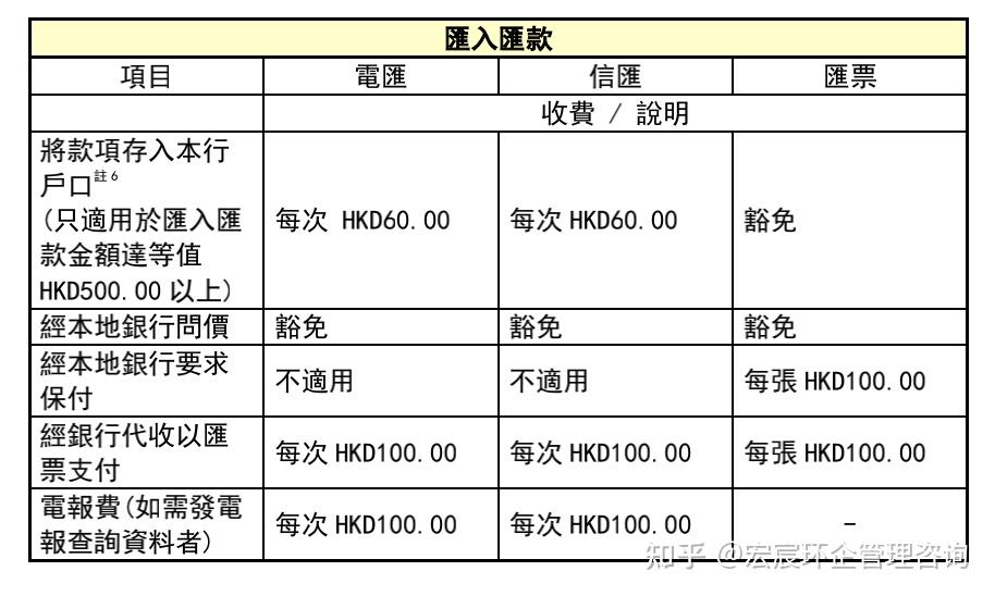 南洋商业银行境外个人户怎么办理香港南洋银行个户开户申请