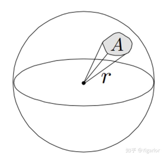 图形渲染(16):你绝b看不懂的pbr(1)——筑基·数学 - 知乎