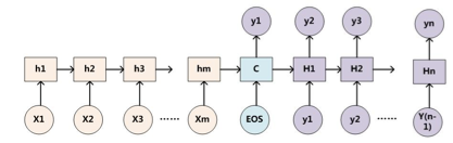 《attention is all you need》解读 《attention is all you need》解读