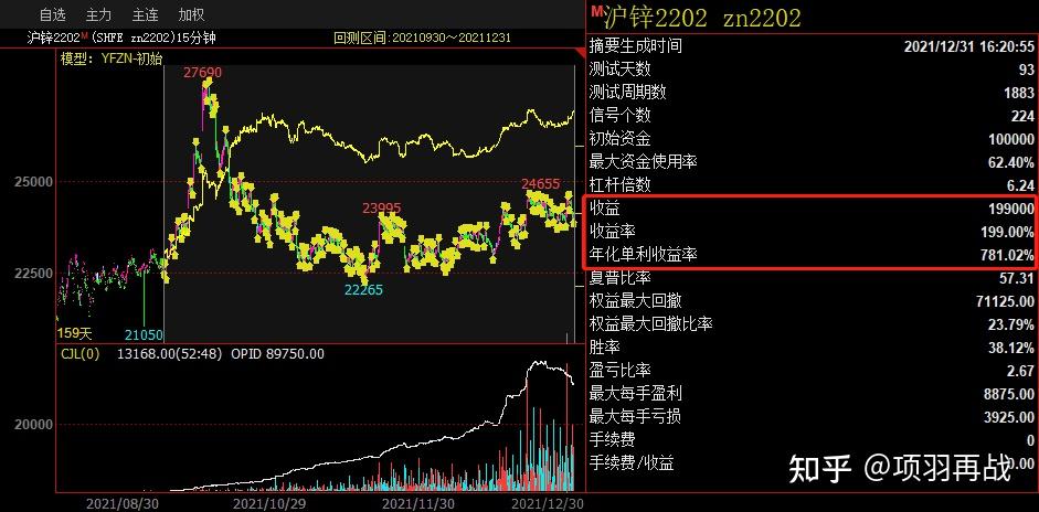 一款自動提示買賣點的期貨策略軟件