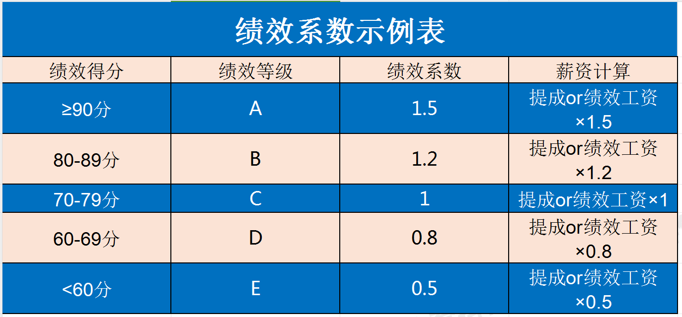 电商直播场控kpi考评表附示例