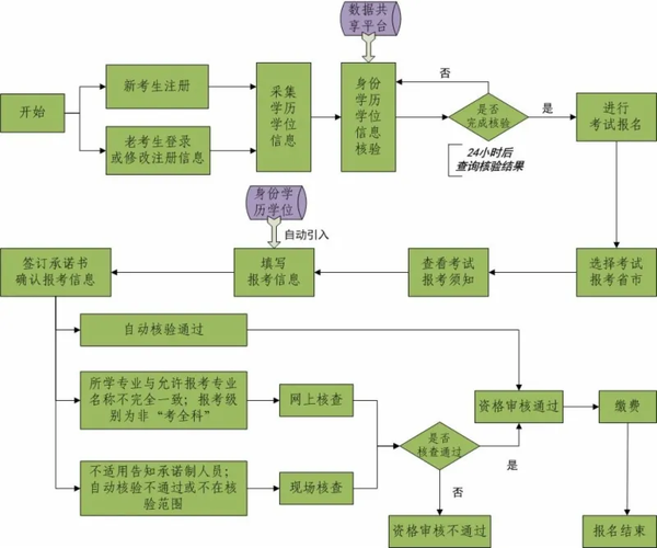 中级社工师报名时间_山东中级经济师报名_全国经济中级专业技术资格考试