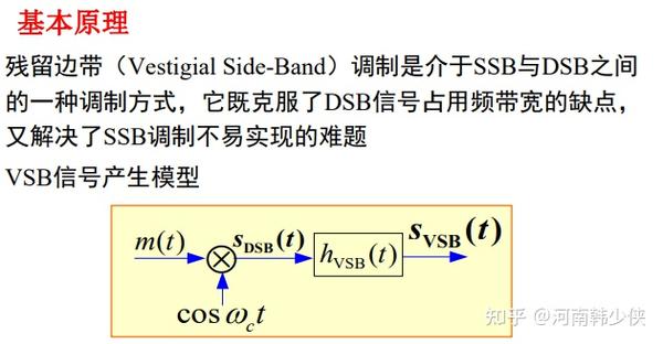双边带调制 单边带调制 残留边带调制 知乎