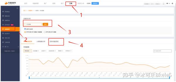点击率暴涨技巧！这些标题模板让你秒变爆款制造者 (点击率高了怎么赚钱)