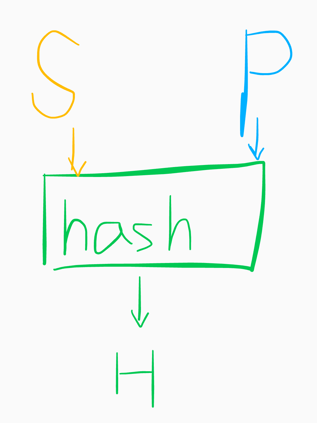 比特币随想- 重拾Proof of Work - 知乎