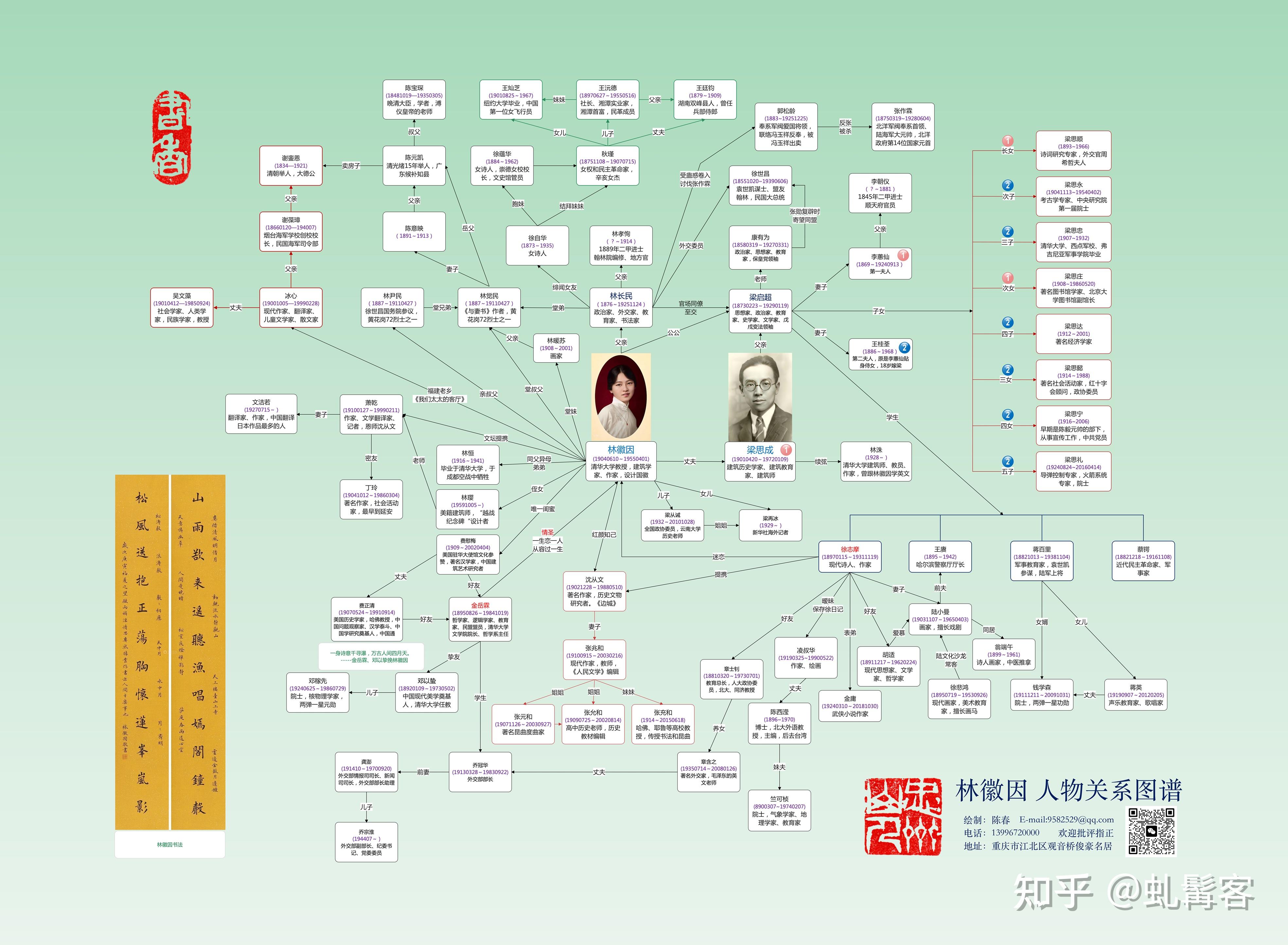 林徽因人物关系图谱