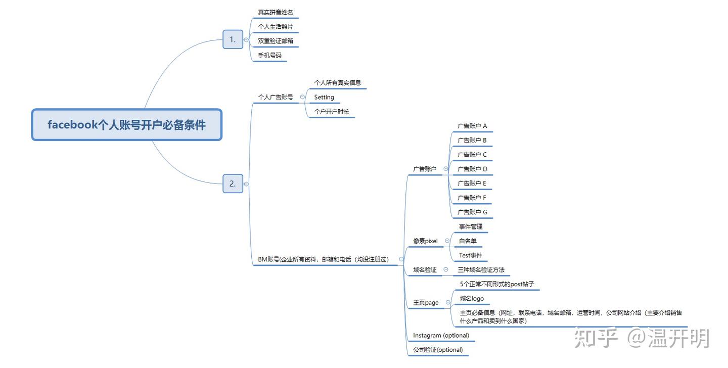 如何从Facebook广告管理器删除您的信用卡- 知乎
