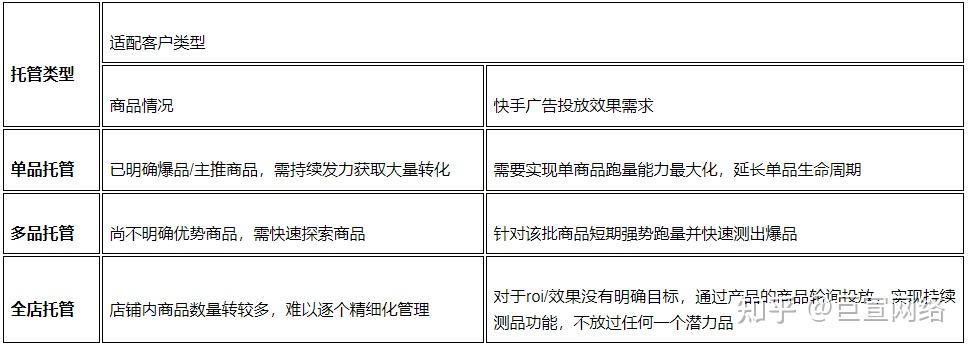 磁力金牛卖货投放技巧 磁力金牛卖货投放本领
（磁力金牛卖货要怎么推广好） 磁力流