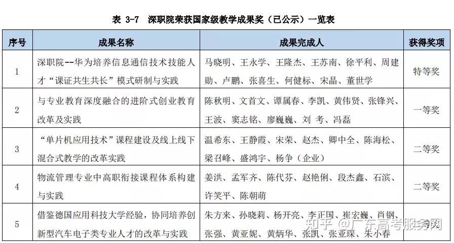 羡慕哭了！深职院的新宿舍即将刷爆朋友圈！ - 知乎