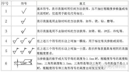 光泽度和光洁度你分的清吗?