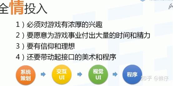 游戏系统策划基础王璟琳课程观看笔记