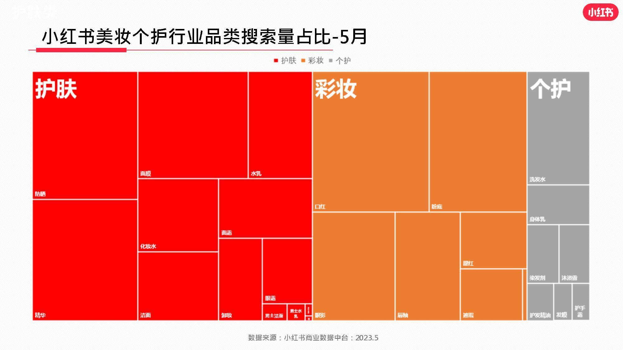 2023年5月小红书美妆行业月报 - 知乎