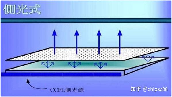 led背光板的作用是什么呢? - 知乎