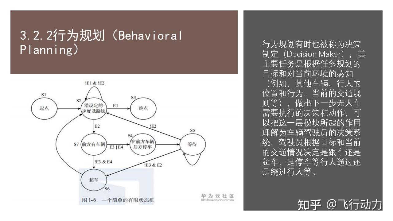 无人驾驶技术概述