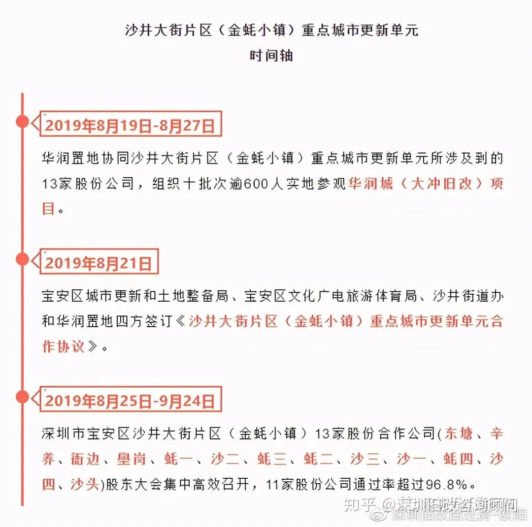 沙井华润金蚝小镇旧改已立项即将签约11号线马安山站800米