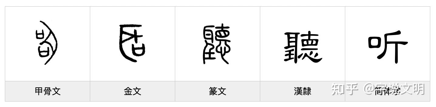 聽——每日一字·耳部字 - 知乎