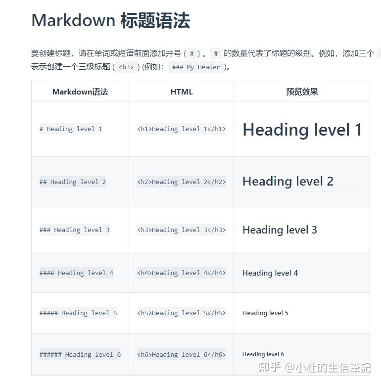 1 markdown 基本语法