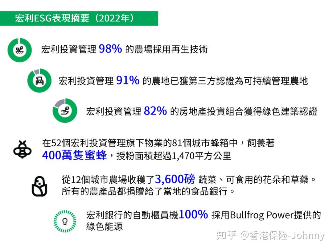 宏利保险Manulife:香港最大强积金供应商 - 知乎