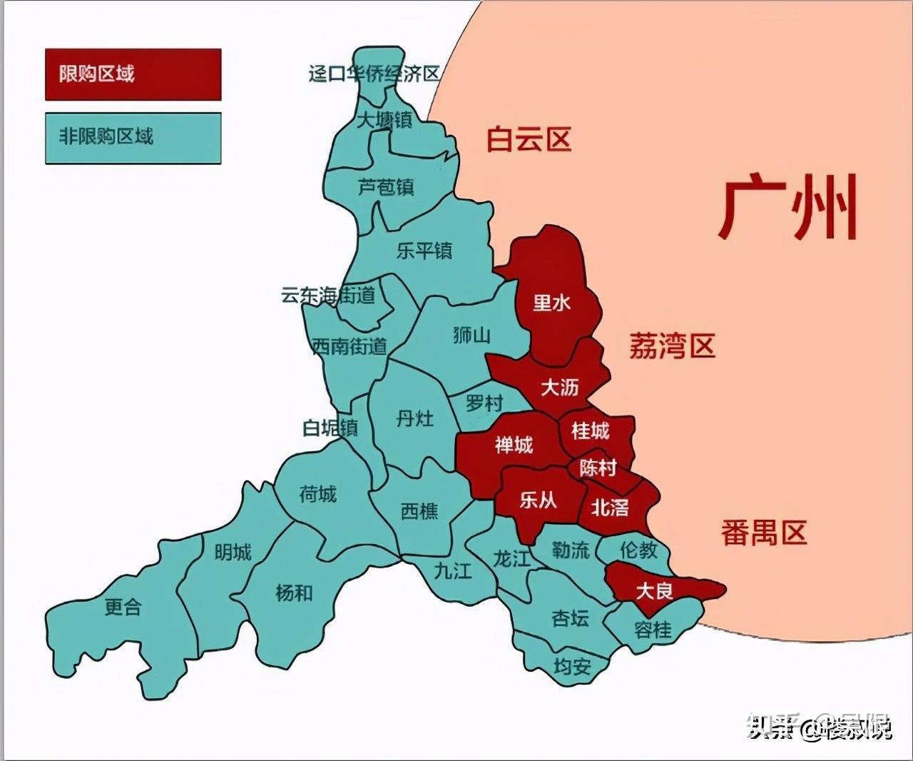 从tvb女星顺德置业安家的新闻看顺德各镇街的楼市购房选择