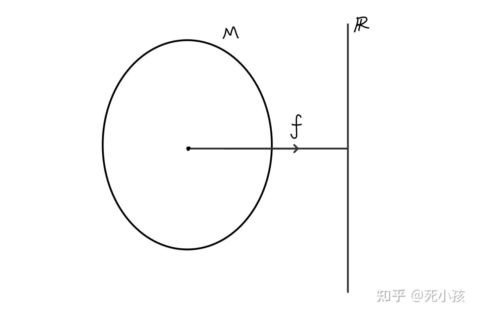 GR-4.图册与相容性、微分同胚Diffeomorphism、标量场、闭集、连通性 - 知乎