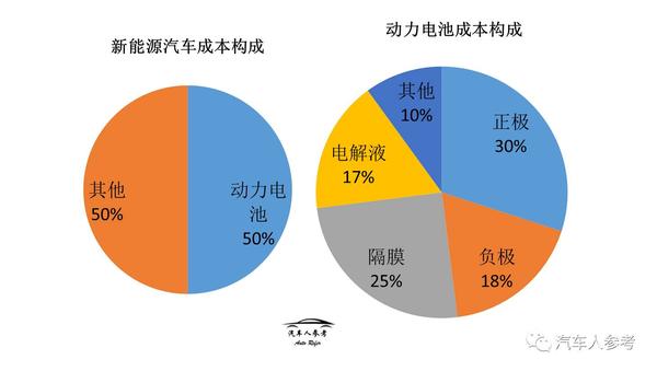 三分钟全景扫描新能源汽车“动力电池” 知乎